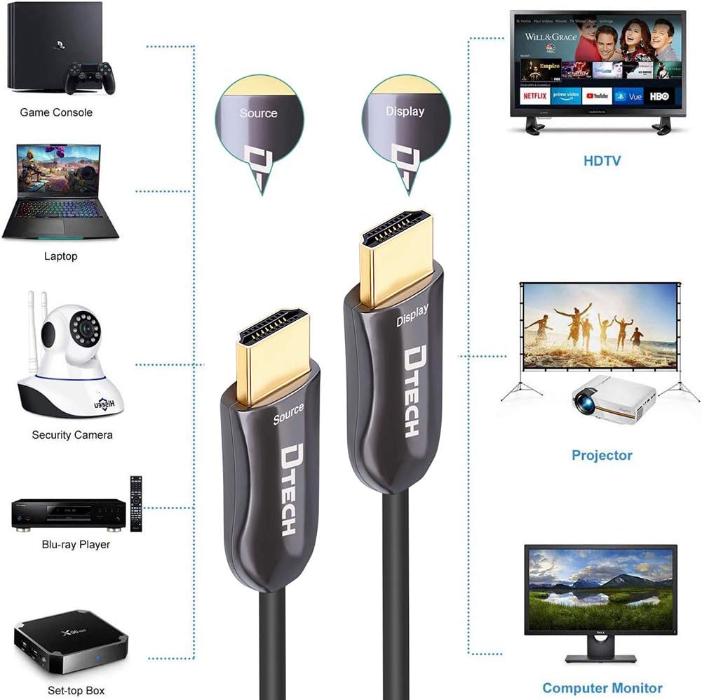 150 Feet Fiber Optic HDMI 2.0 Cable 4K 60Hz 18Gbps Q758