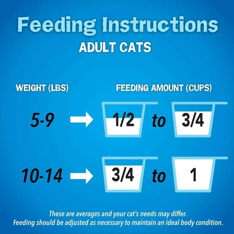 Dry Cat Food Z8308