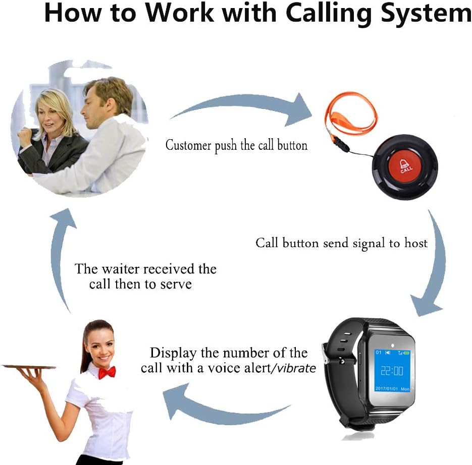 Wireless Wrist Pager Nurse Calling Alert System 1 Receiver 5 PCS Call Buttons Y4817