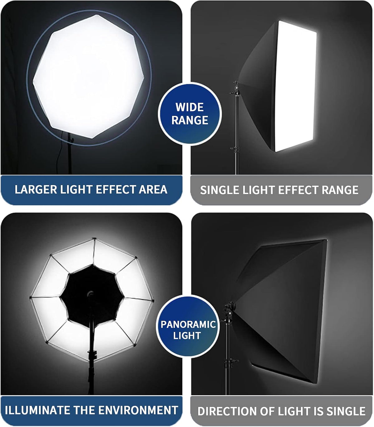 Softbox Lighting Kit 20''x28'' Photography Continuous Lighting System with 2x85W Dimmable LED Bulb Z942