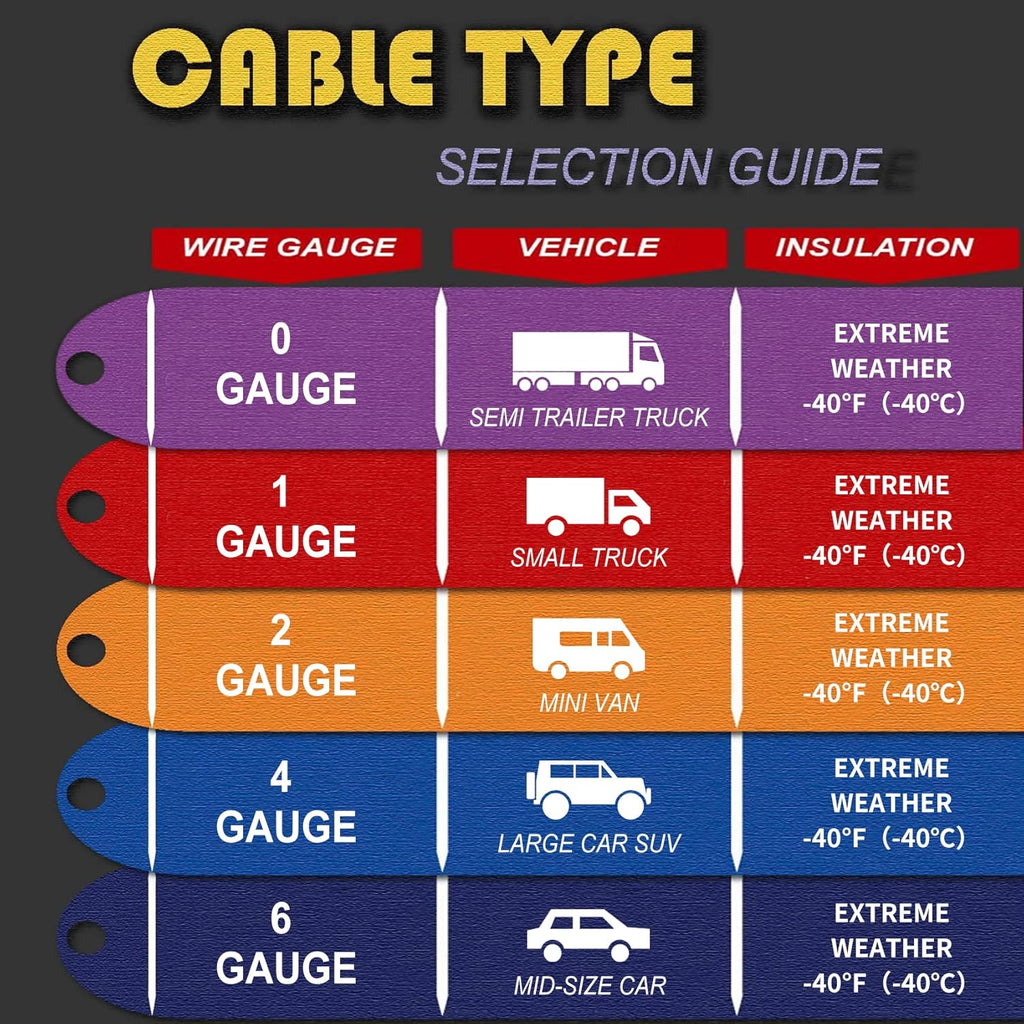 100% Copper Jumper Cables 4 Gauge 20 Feet Heavy Duty Booster Cables with Carry Bag and Safety Gloves Y503211