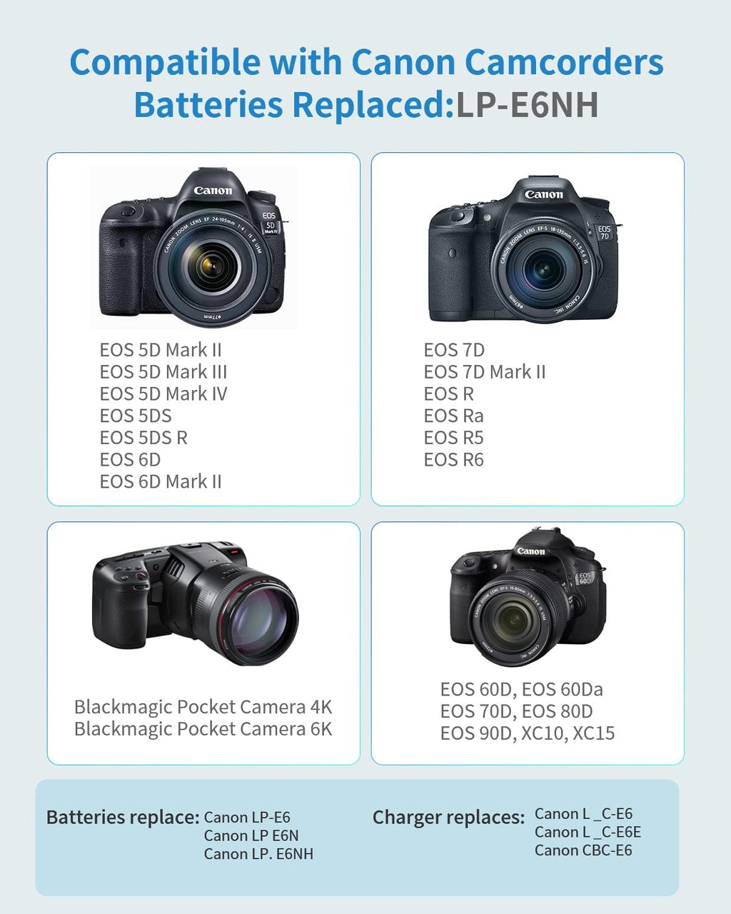 LP-E6NH Replacement Battery for EOS R5, R5C, R6 Digital Cameras F483305