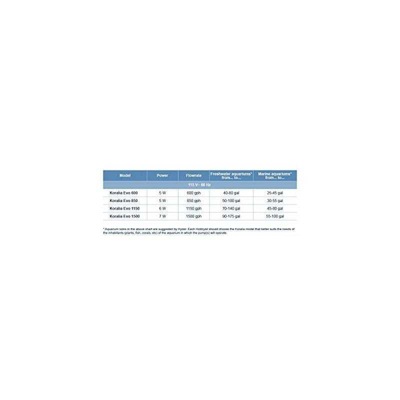 Circulation & Wave Pump K2948