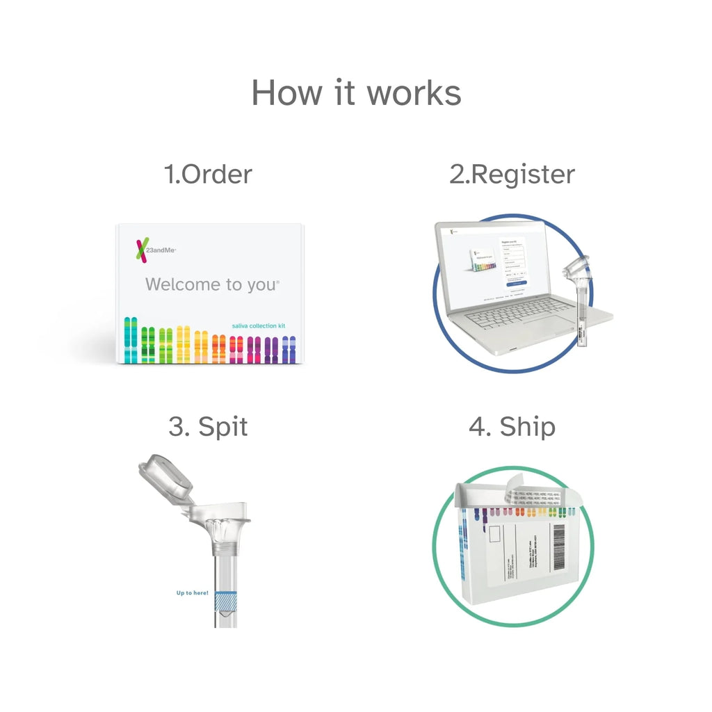 DNA Test Kit E207