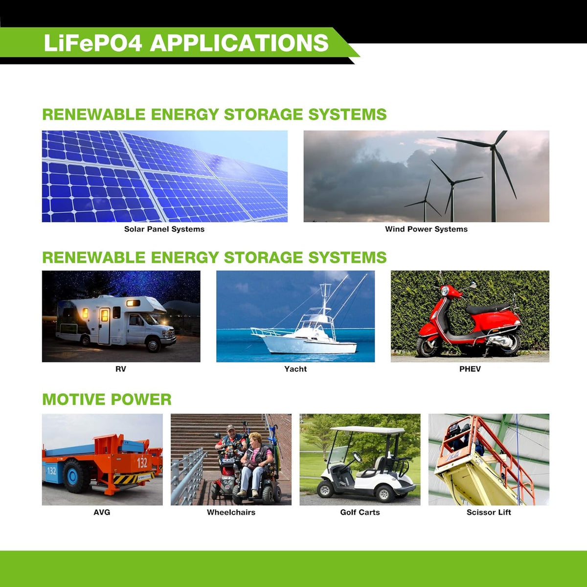 12V 100Ah Lithium LiFePO4 Deep Cycle Rechargeable Battery with Built-in BMS Z823