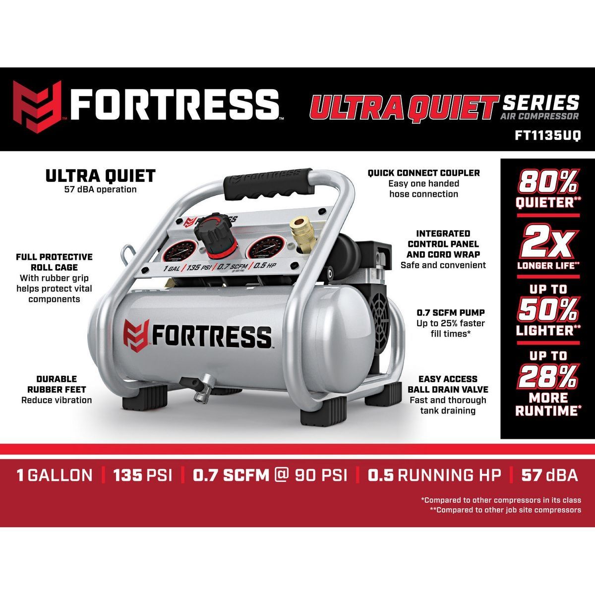 1 Gallon 135 PSI Oil-Free Air Compressor Z127150