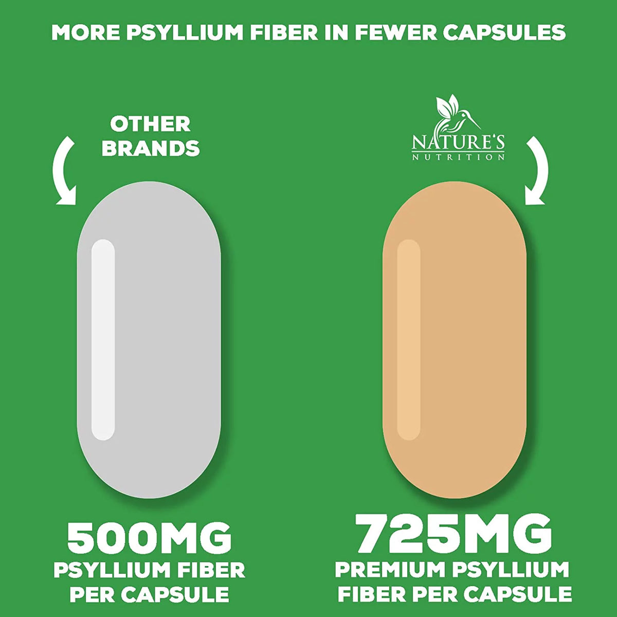 180 Capsules Psyllium Husk 1450mg Soluble Fiber Supplement M97384