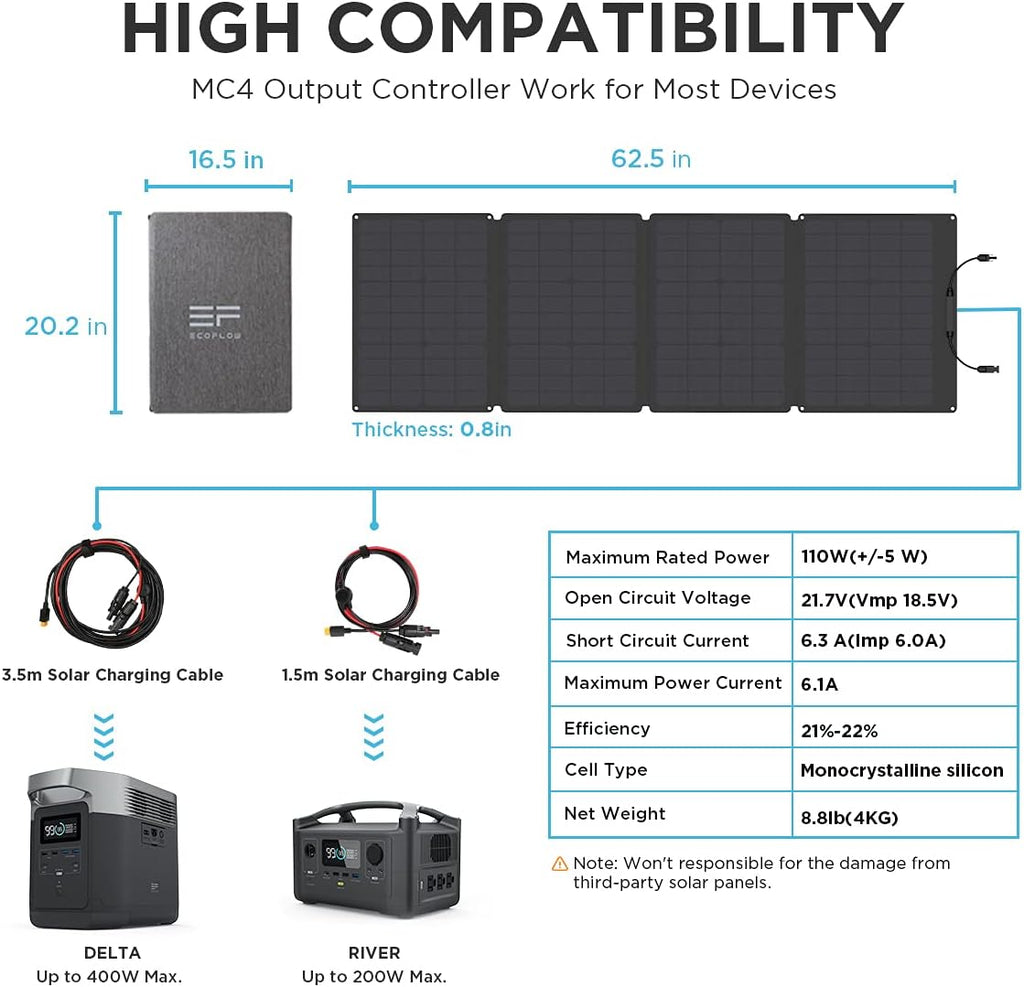 110 Watt Portable Solar Panel with Adjustable Kickstand N905156
