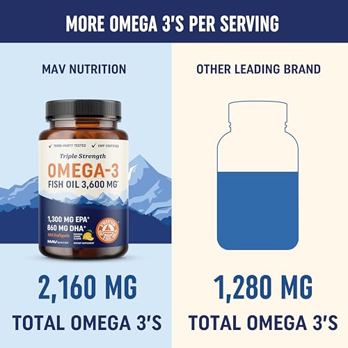3600 mg Omega 3 Fish Oil Softgels (120 Ct) Z7068