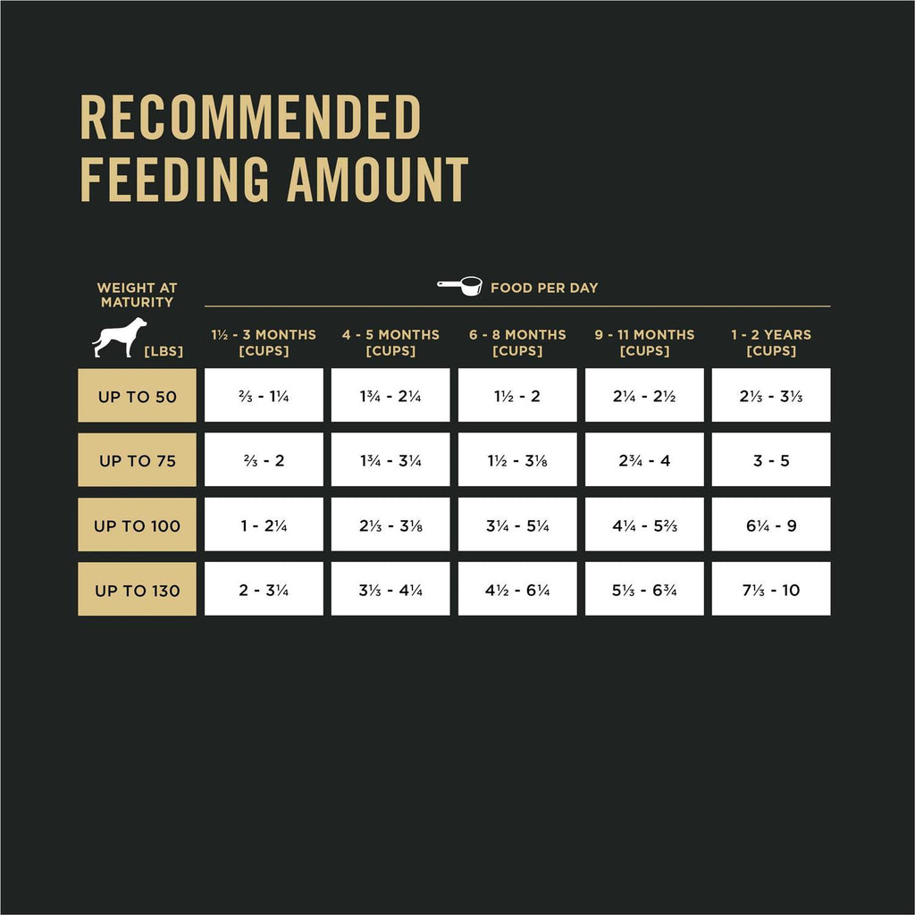 High Protein 30/18 Large Breed Chicken Puppy Food R49737