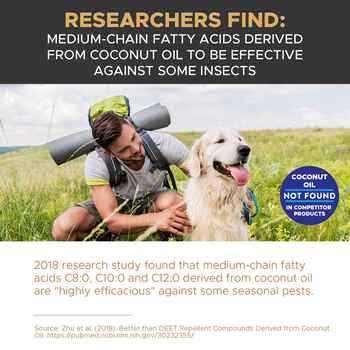 Flea & Tick Support Supplement Soft Chews for Dogs I440
