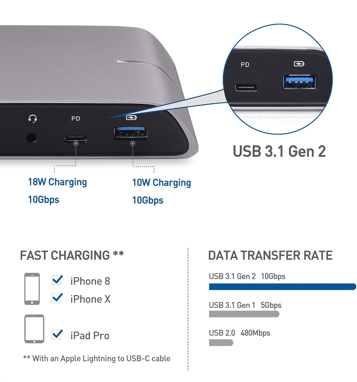USB C Docking Station Pack of 2 F4077