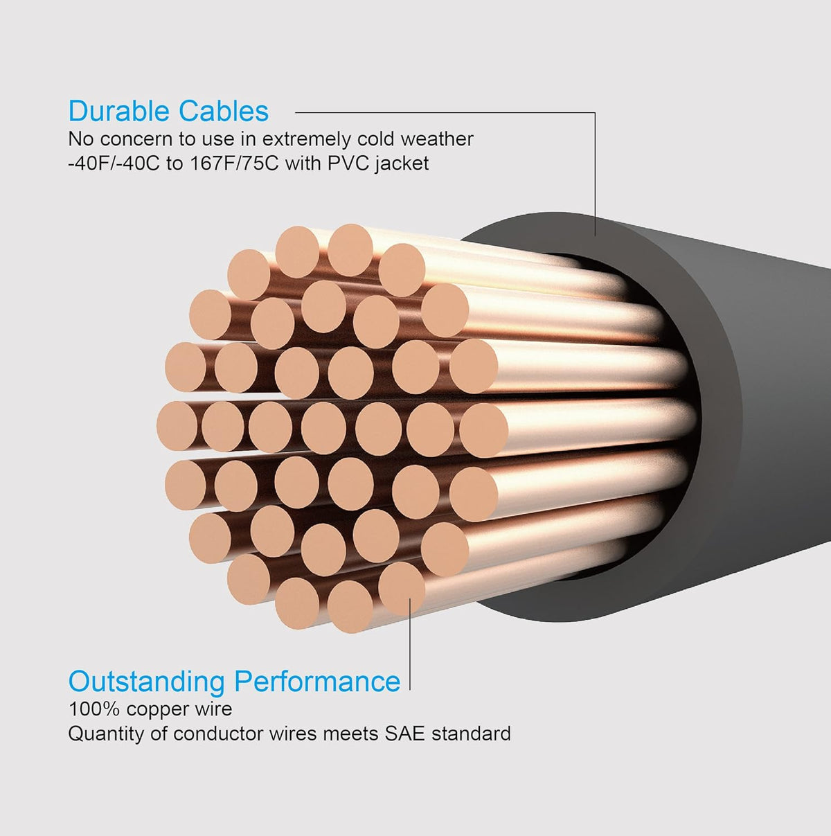 100% Copper Jumper Cables 4 Gauge 20 Feet Heavy Duty Booster Cables with Carry Bag and Safety Gloves Y503211
