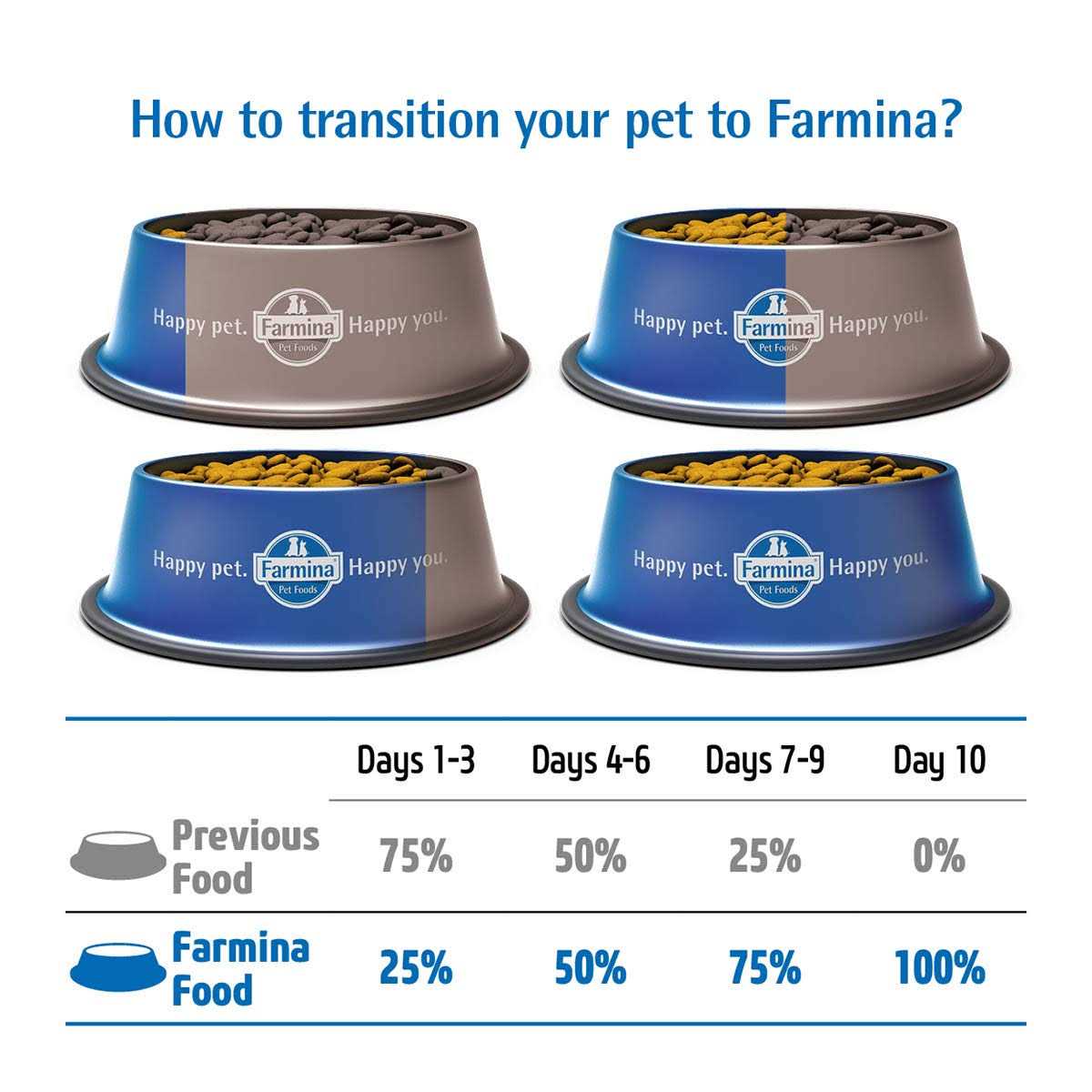 Chicken & Pomegranate Dry Dog Food Z79198