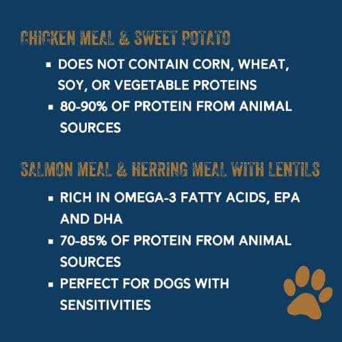 Premium Dog Food L131