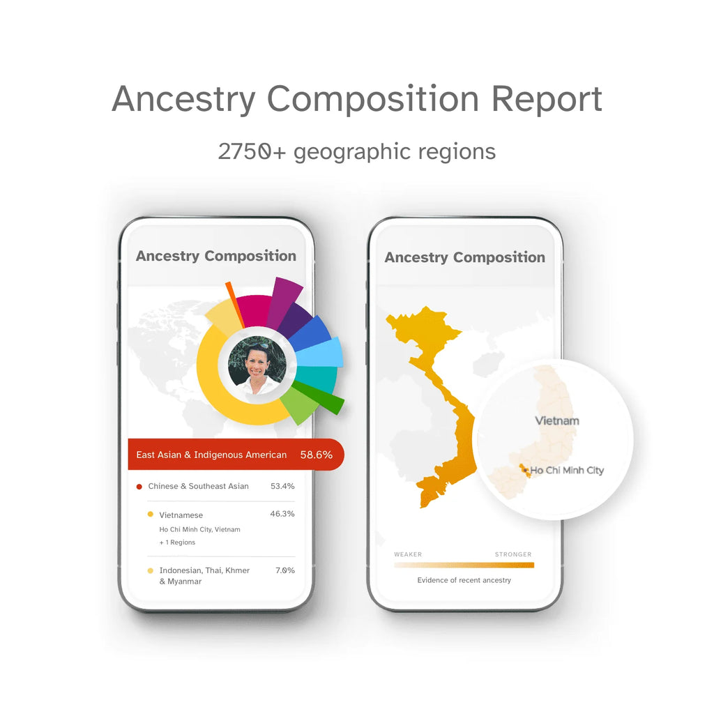 DNA Test Kit E207