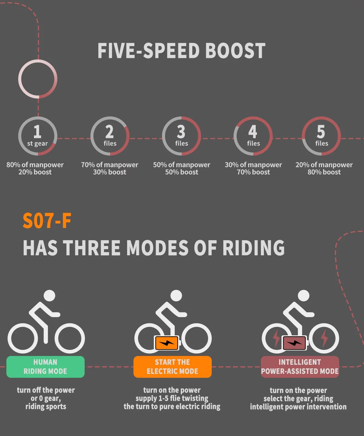 750W 48V 13AH Fat Tire Electric Mountain Bike R547