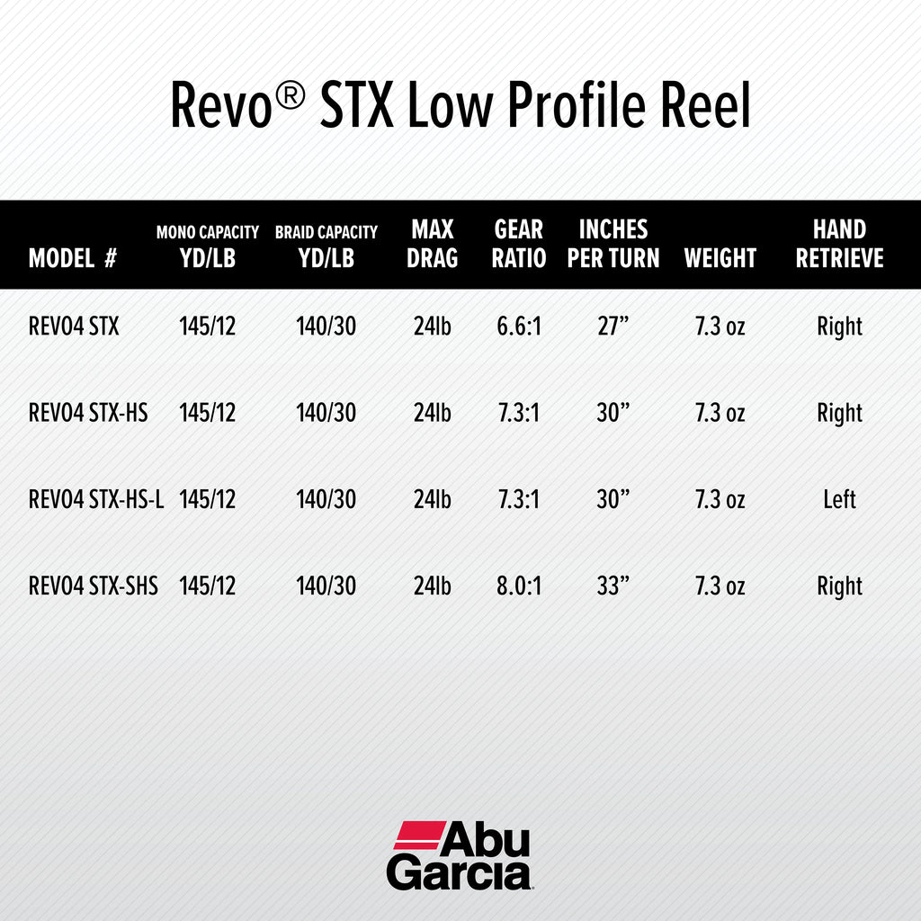 Low Profile Baitcast Fishing Reel N2295