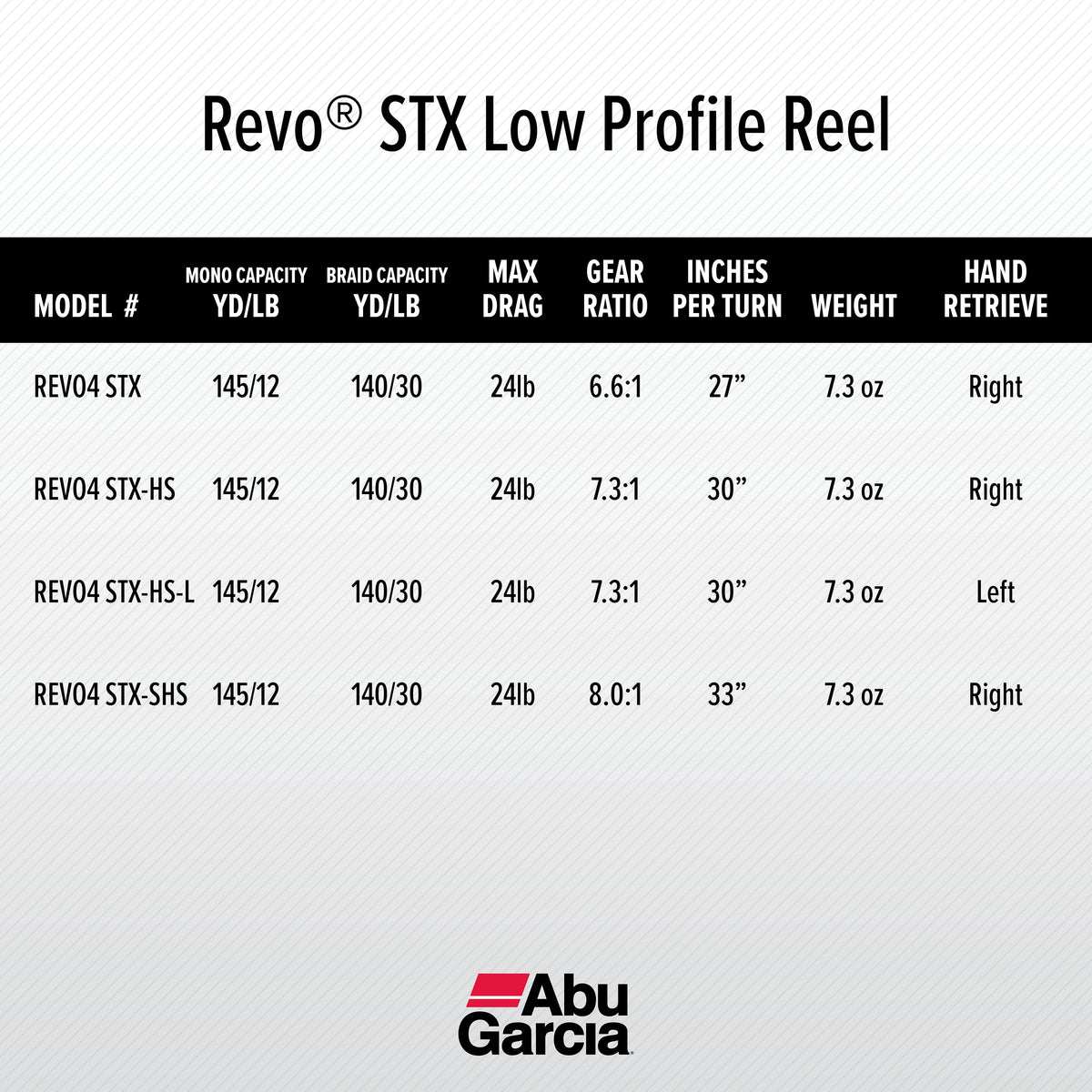 Low Profile Baitcast Fishing Reel N2295
