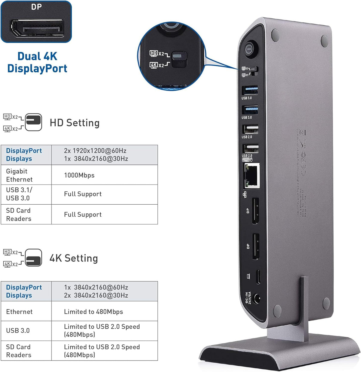 USB C Docking Station Pack of 2 F4077