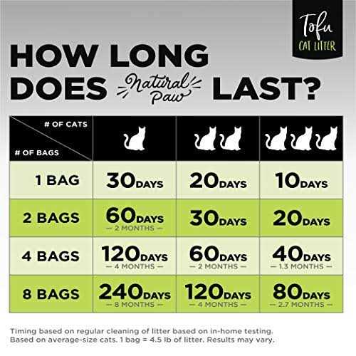 Tofu Cat Litter Refill Bag W691156