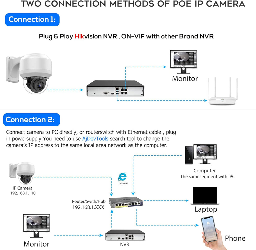 5MP PTZ PoE Dome IP Camera with Mic/Audio, 4X Optical Zoom, 164ft Night Vision, IP67 Waterproof H891