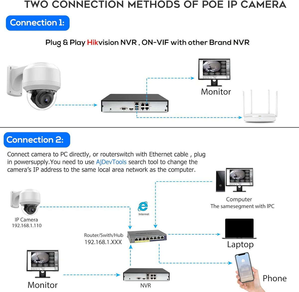 5MP PTZ PoE Dome IP Camera with Mic/Audio, 4X Optical Zoom, 164ft Night Vision, IP67 Waterproof H891