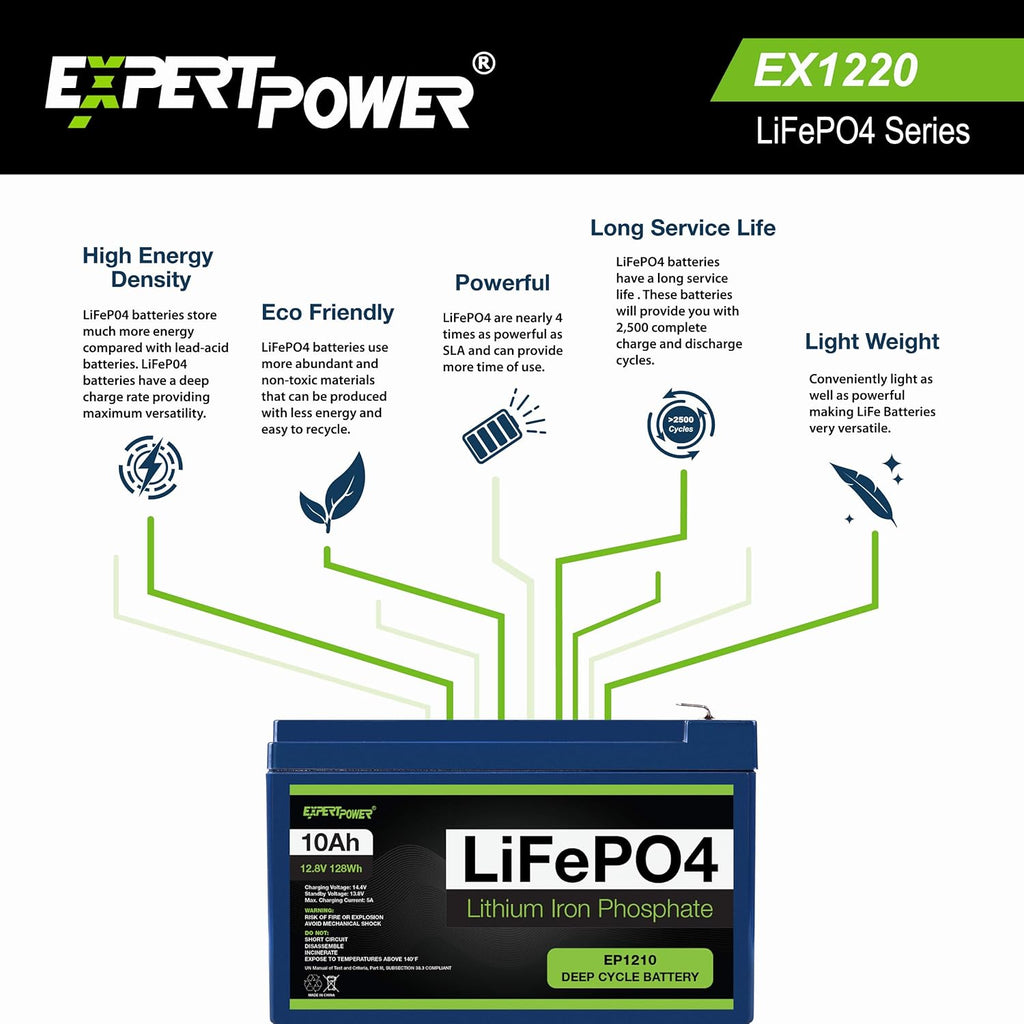 12V 100Ah Lithium LiFePO4 Deep Cycle Rechargeable Battery with Built-in BMS Z823