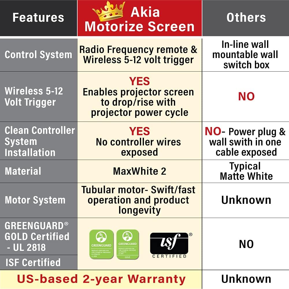 104 inch Motorized Drop Down Projector Screen 4:3 Black E784706