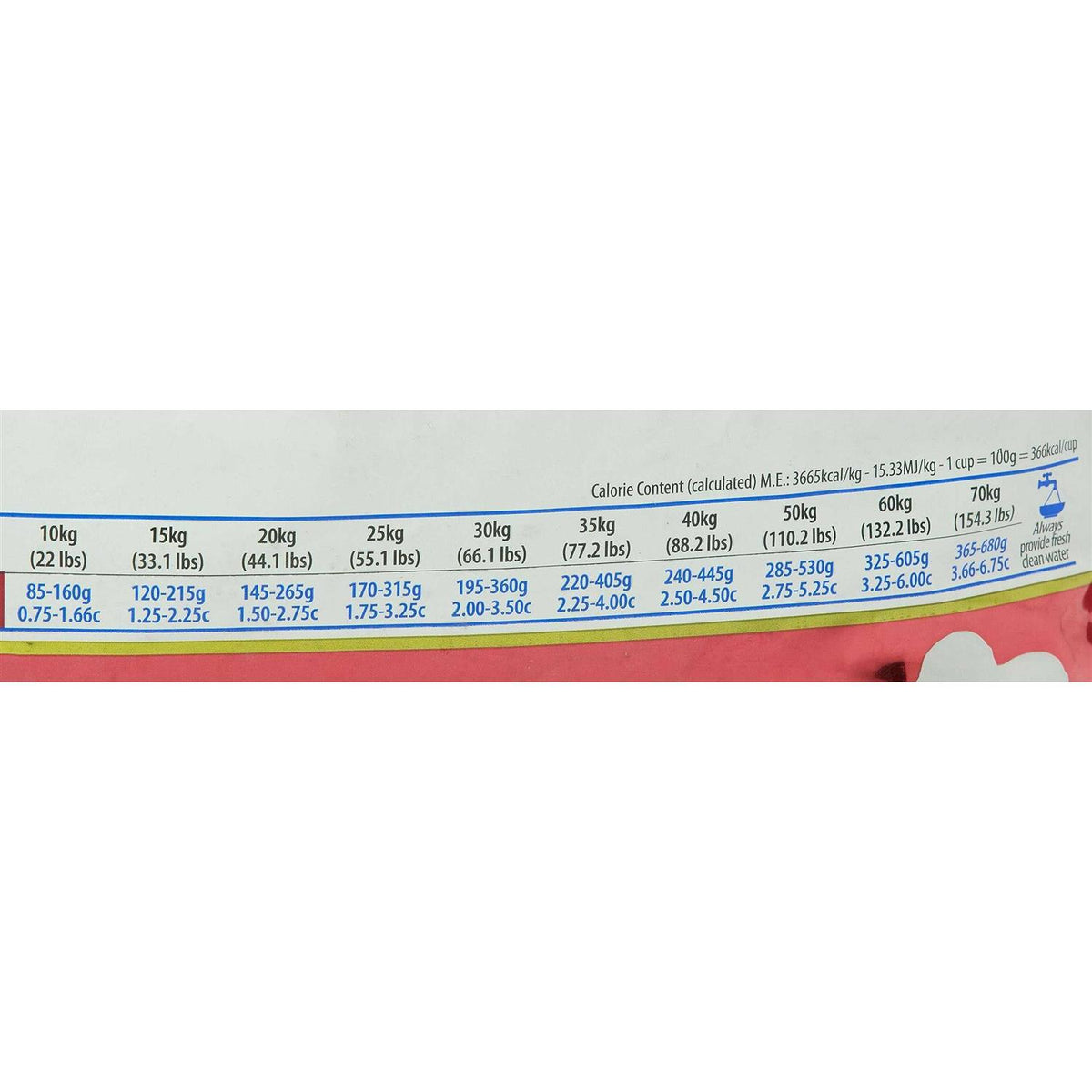 Chicken & Pomegranate Dry Dog Food Q484